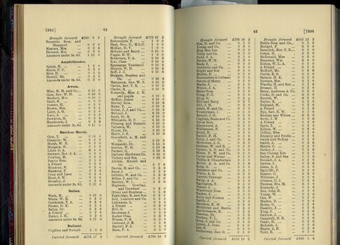List of Public Subscribers with amounts tendered