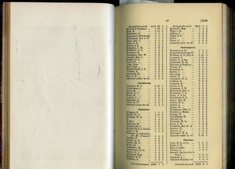 List of Public Subscribers with amounts tendered