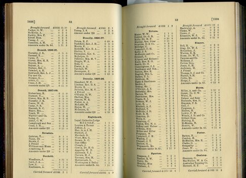 List of Public Subscribers with amounts tendered