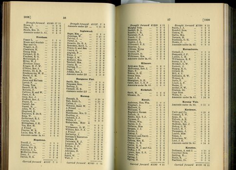 List of Public Subscribers with amounts tendered
