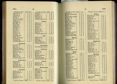 List of Public Subscribers with amounts tendered