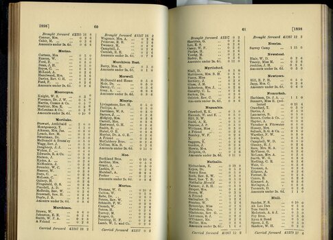 List of Public Subscribers with amounts tendered