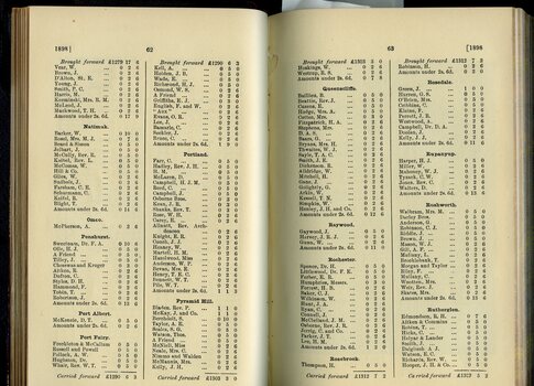 List of Public Subscribers with amounts tendered