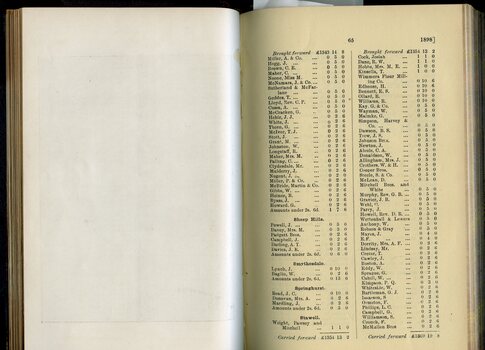 List of Public Subscribers with amounts tendered