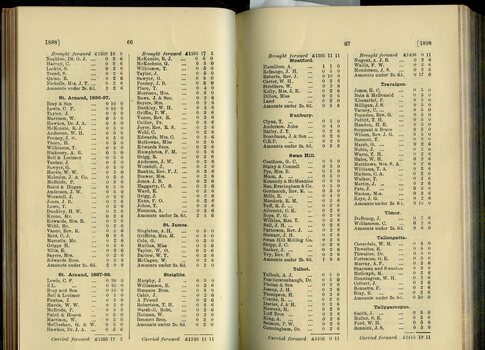 List of Public Subscribers with amounts tendered