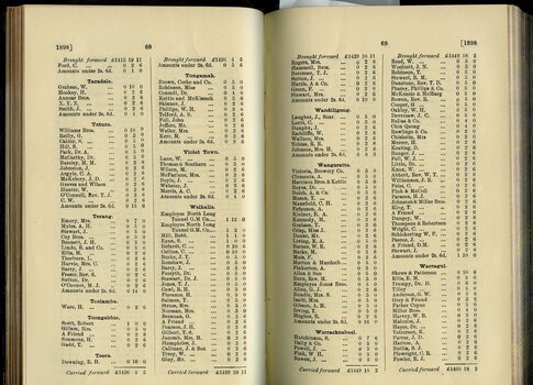List of Public Subscribers with amounts tendered