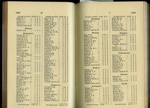 List of Public Subscribers with amounts tendered