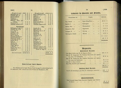 List of Public Subscribers with amounts tendered and Collections by parents and friends of pupils, entertainments and bequests