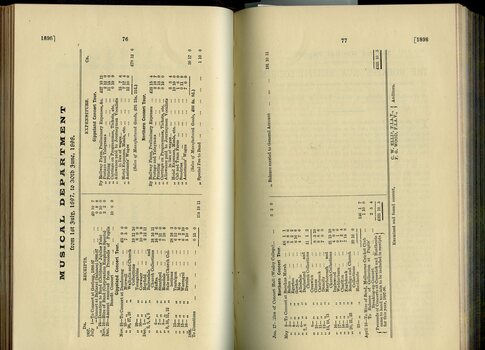 Balance sheet of Musical Department