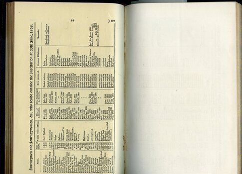 List of Journeymen and Journeywomen at the Institution
