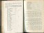 Board of Management report for the year ended 1935