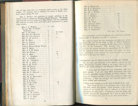 Board of Management report for the year ended 1935