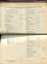 Account balance sheet for the year ending 1935