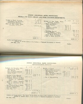 Manufacturing, library and home teaching account balance sheets