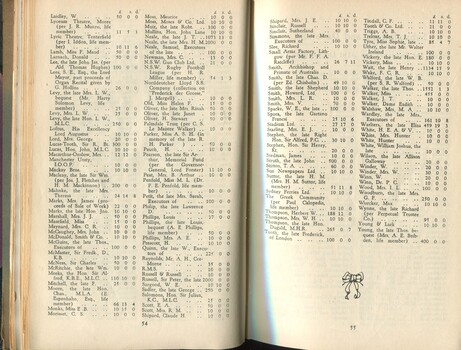 List of Life Members who bequeathed 10 pounds or more