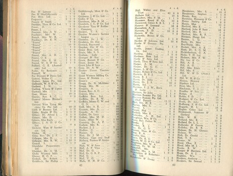 Donation and Subscription List with amounts tendered