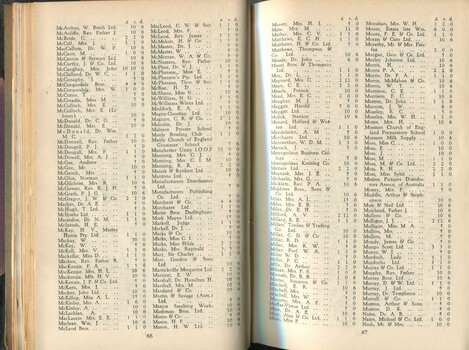 Donation and Subscription List with amounts tendered