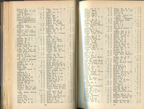 Donation and Subscription List with amounts tendered