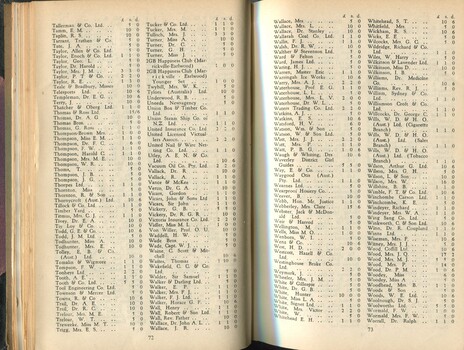 Donation and Subscription List with amounts tendered