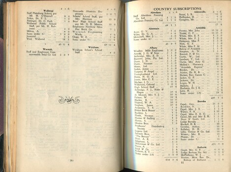 Donation and Subscription List with amounts tendered