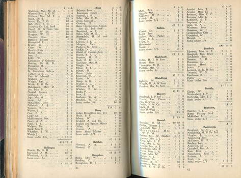 Donation and Subscription List with amounts tendered