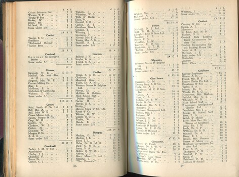 Donation and Subscription List with amounts tendered