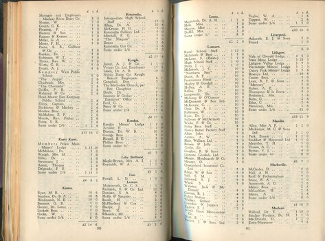 Donation and Subscription List with amounts tendered