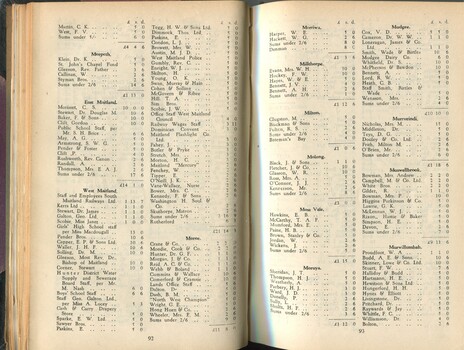 Donation and Subscription List with amounts tendered