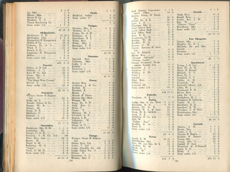 Donation and Subscription List with amounts tendered