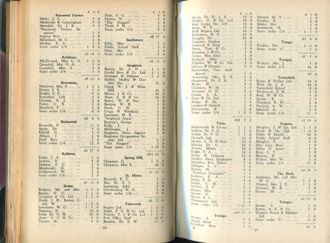 Donation and Subscription List with amounts tendered