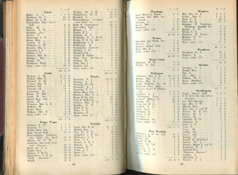 Donation and Subscription List with amounts tendered