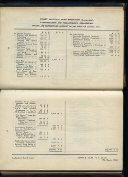 Income and Expenditure accounts for the Institution