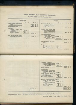 Assets and Liabilities for the Institution