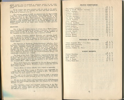 Annual report of the Women's Auxiliary