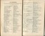 List of Life Members of the Institution