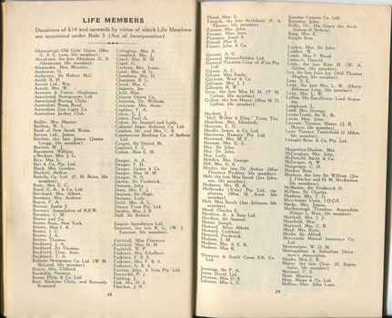 List of Life Members of the Institution