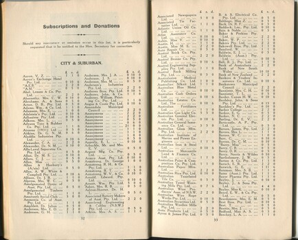 List of donors with amount tendered