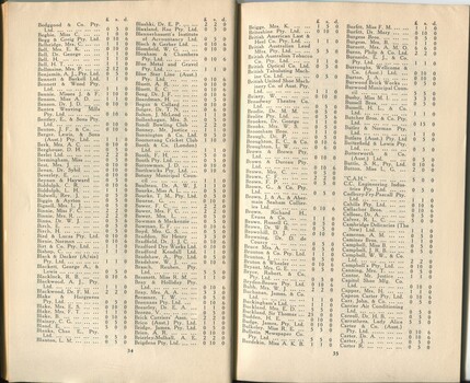 List of donors with amount tendered