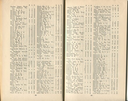 List of donors with amount tendered