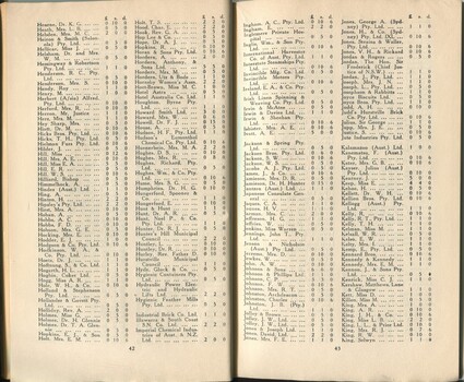 List of donors with amount tendered