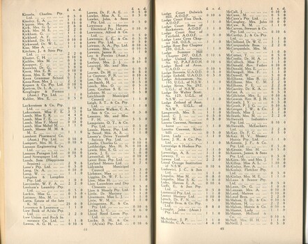 List of donors with amount tendered