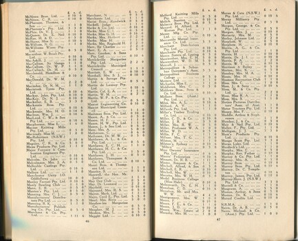 List of donors with amount tendered
