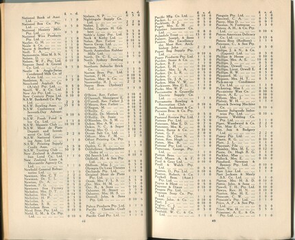 List of donors with amount tendered