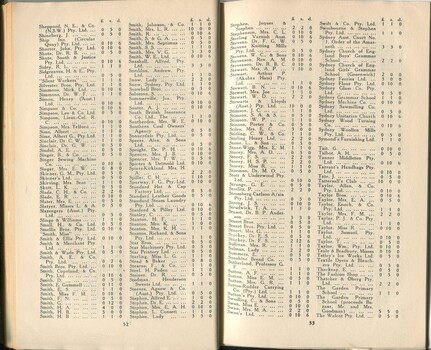 List of donors with amount tendered