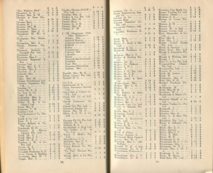List of donors with amount tendered