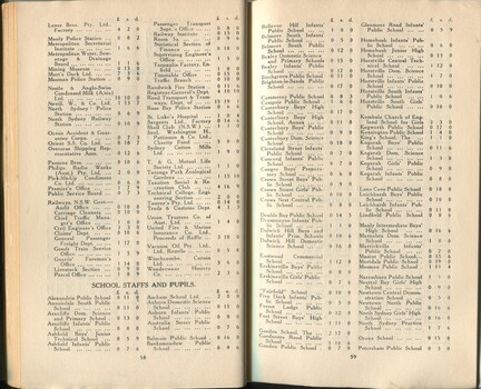 List of donors with amount tendered