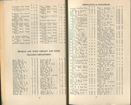 List of donors with amount tendered