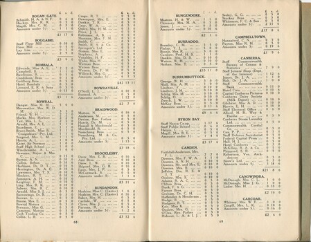List of donors with amount tendered