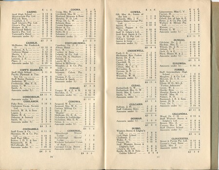 List of donors with amount tendered