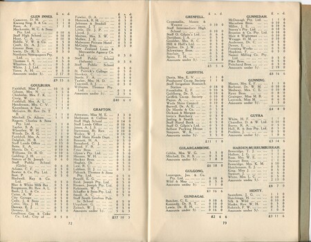 List of donors with amount tendered